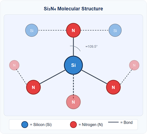 Si₃N₄ Molecular Structure Si₃N₄ Molecular Structure